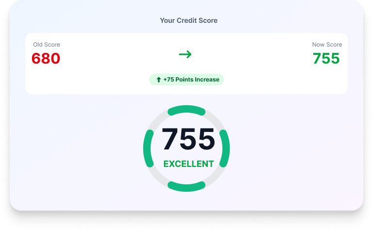 Credit score improvement summary